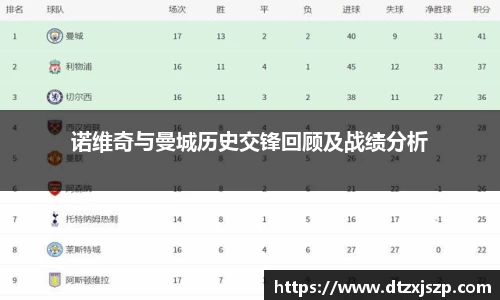 诺维奇与曼城历史交锋回顾及战绩分析