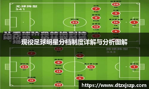 现役足球明星分档制度详解与分析图解