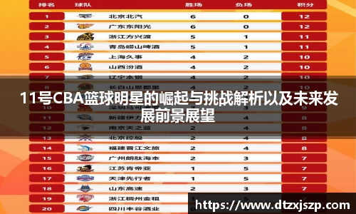 11号CBA篮球明星的崛起与挑战解析以及未来发展前景展望